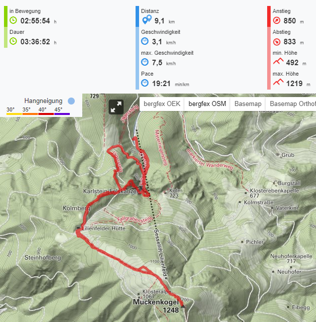 muckenkogel.png