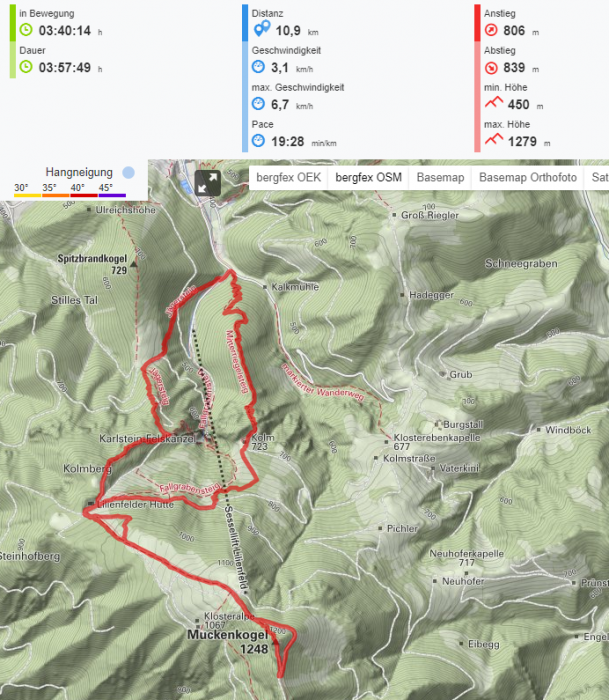 muckenkogel.png
